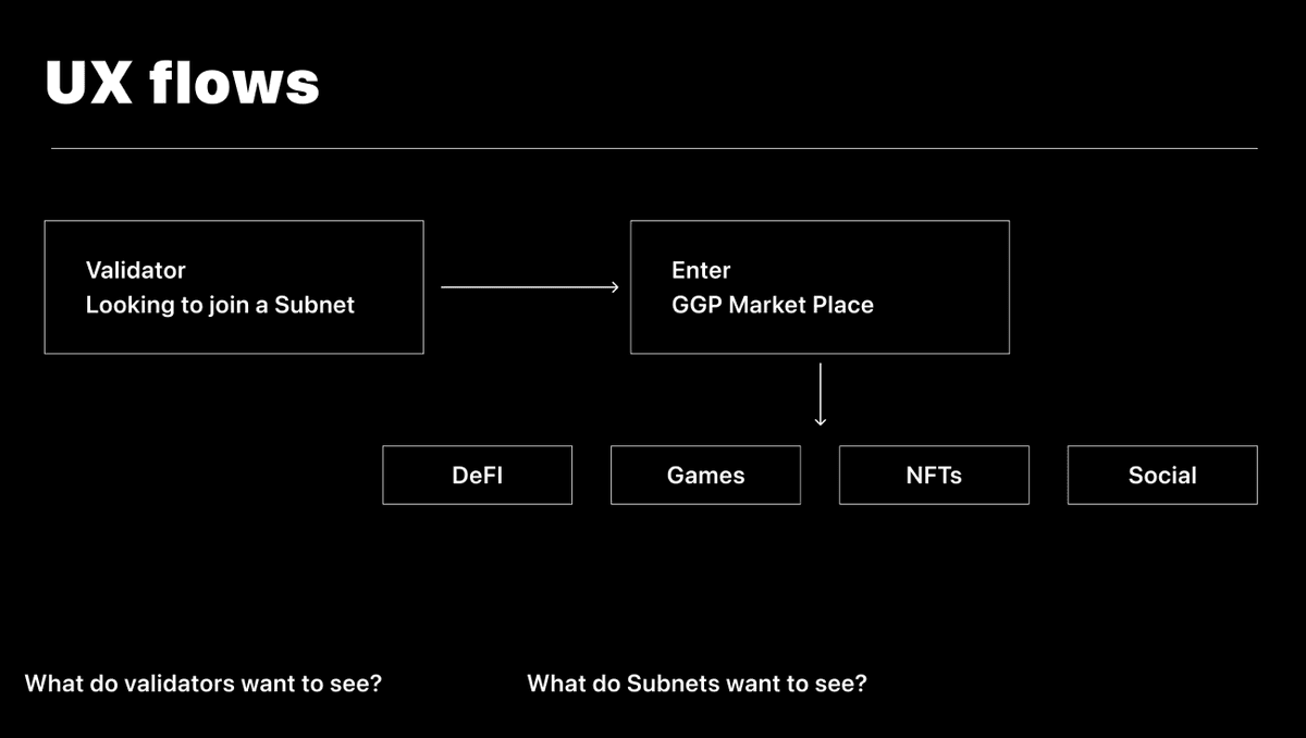 Featured image for UX Flows & Wireframes: Layer 1 Marketplace for Validators