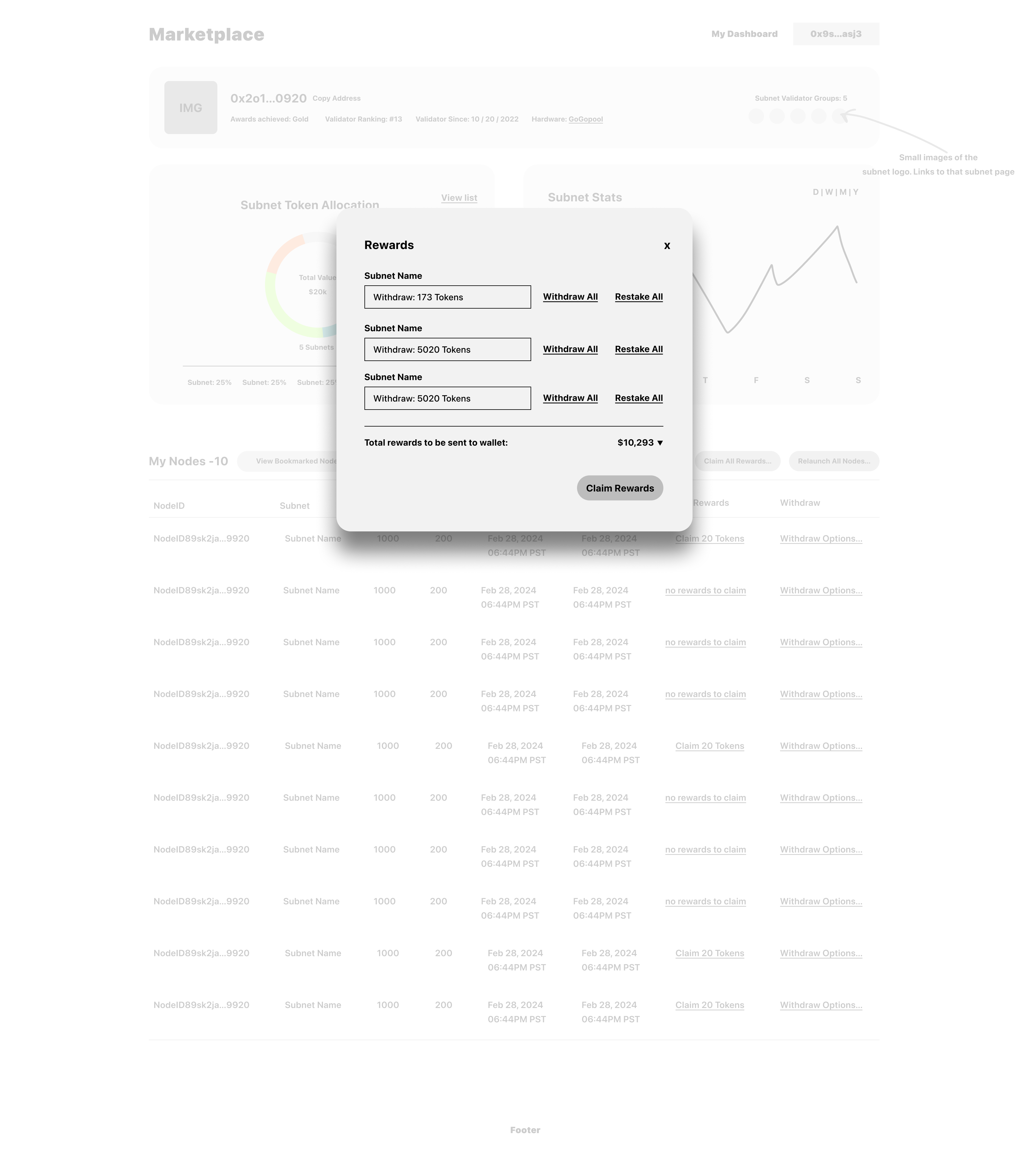 Dashboard - Active Subnets