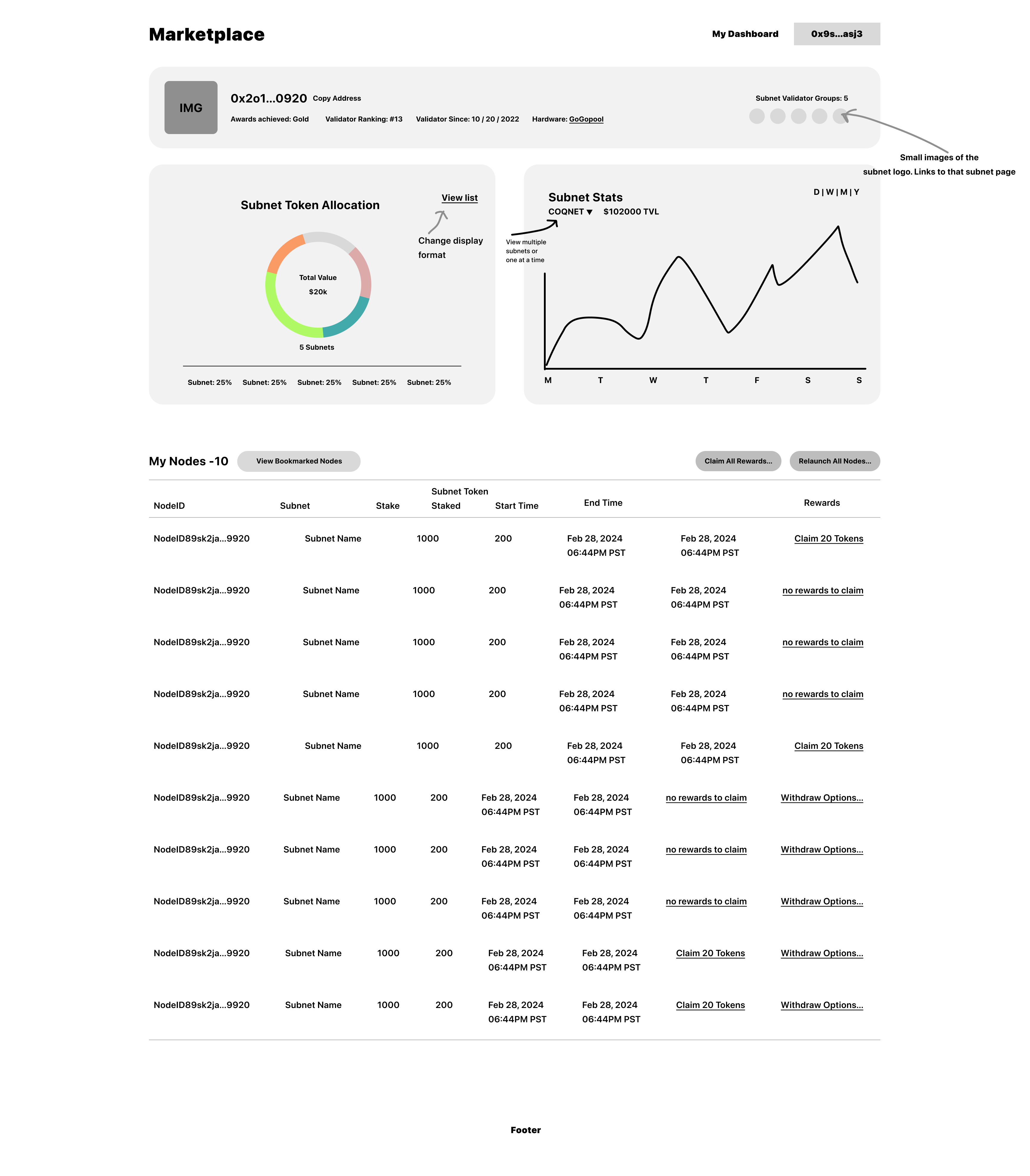 Dashboard - Opportunities