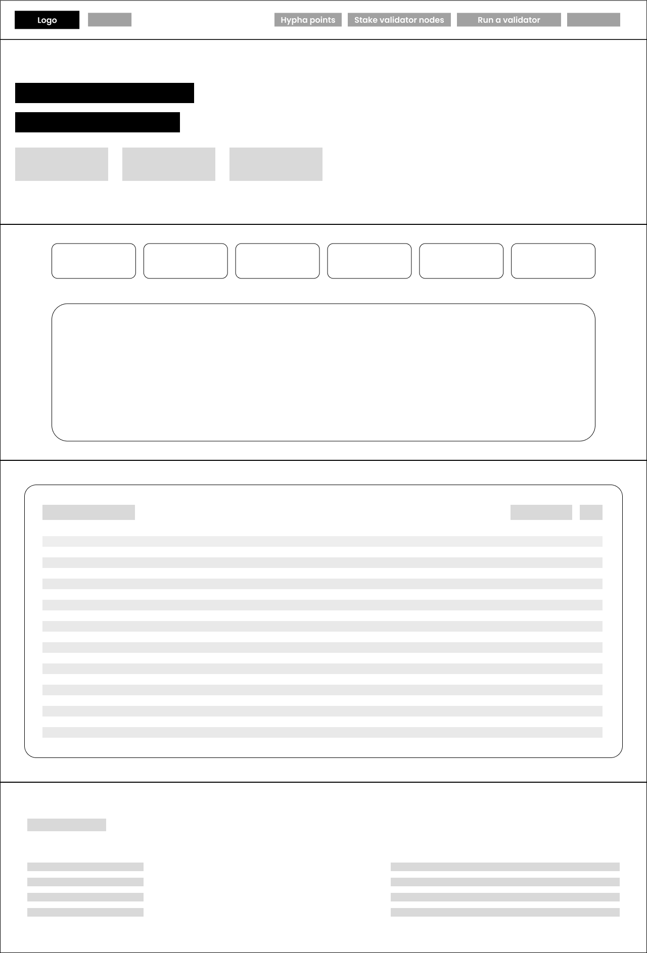 Wireframe 2